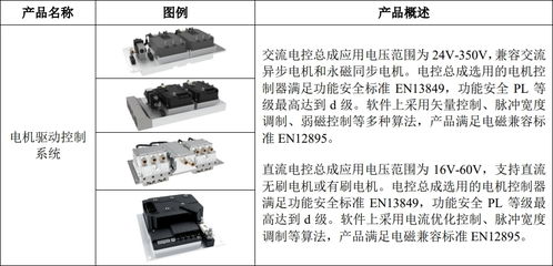 嘉晨智能成功掛牌新三板，聚焦電氣控制系統(tǒng)與智能門鎖控制板業(yè)務(wù)